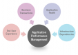 Category for Application Performance Management (APM) Training in Thailand