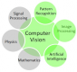 Computer Vision Training in Thailand