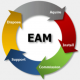 Category for Enterprise Asset Management (EAM) Training in Thailand