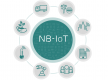 NB-IoT Training in Thailand