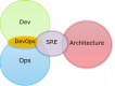 Category for Site Reliability Engineering (SRE) Training in Thailand
