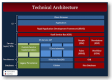 Technical Architecture Training in Thailand